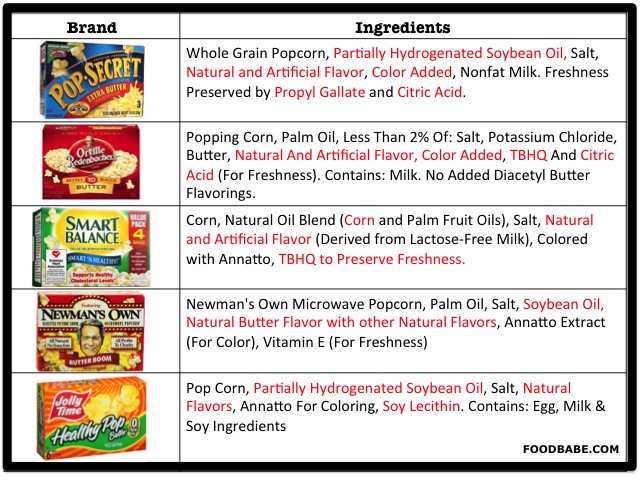 Popular Popcorn Brands